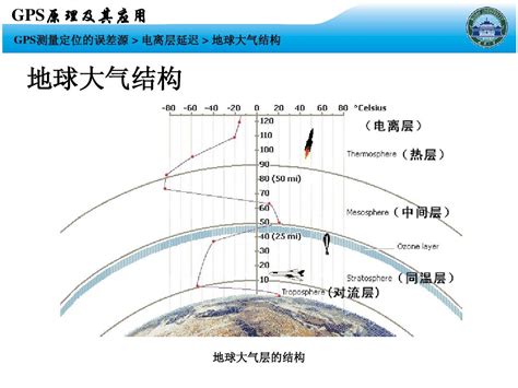 成層圈|【成層圈】成層圈：地球大氣層的神秘領域，探索它的秘密 –。